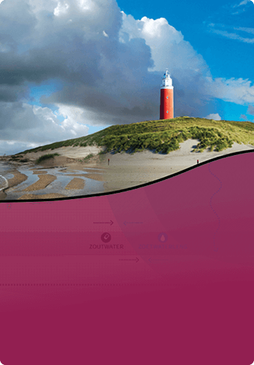 Panorama Nederland - DTT apps