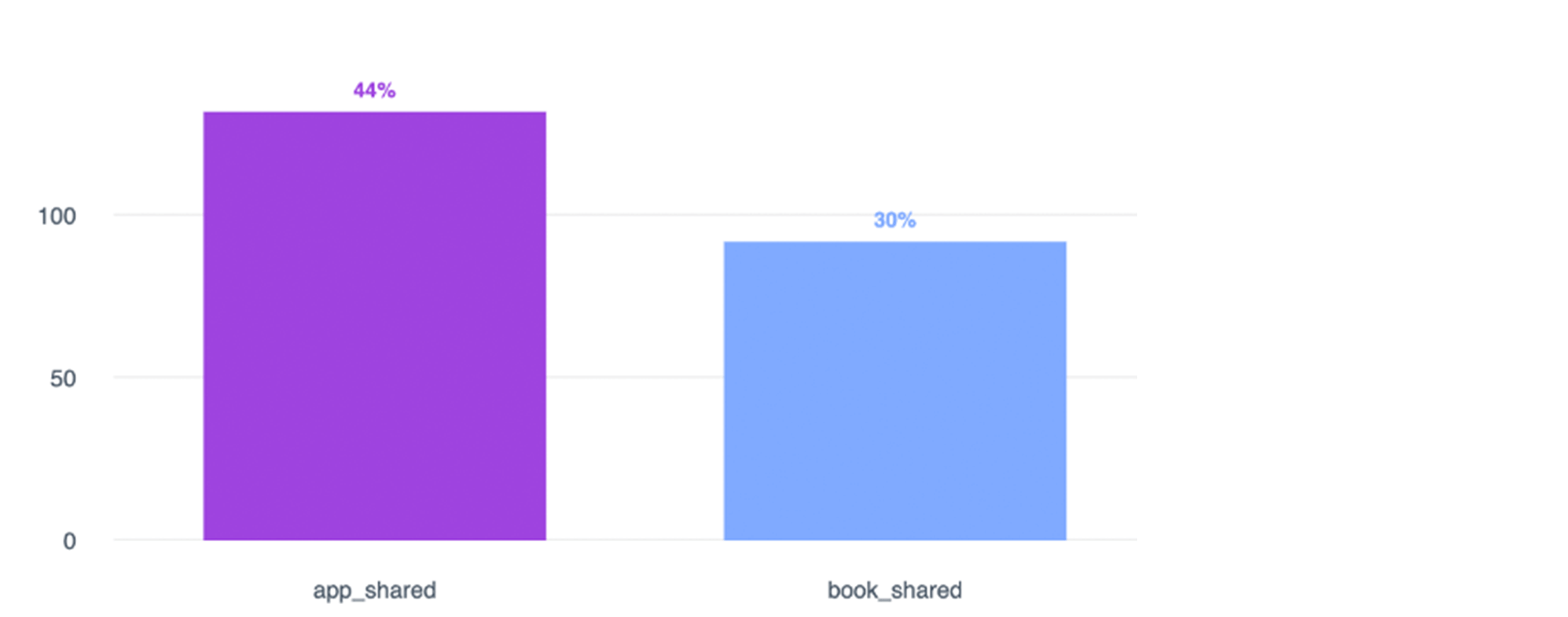 edu playbook grafiek