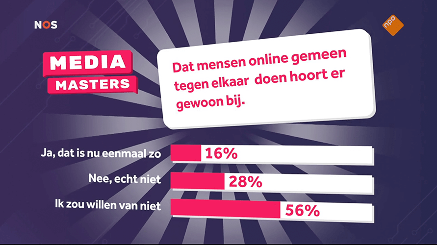 mediamasters poll