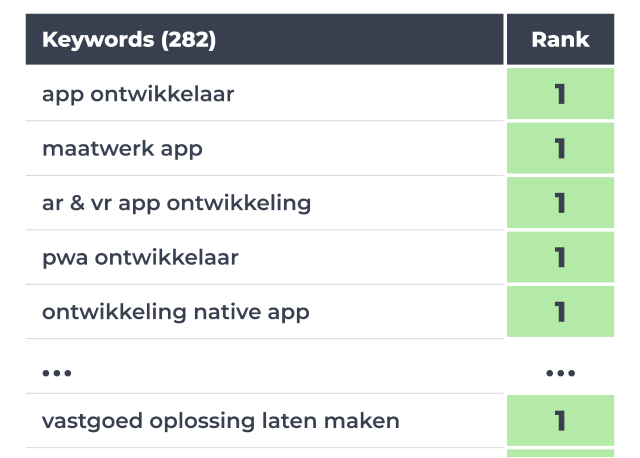 Maandelijks advies en inzicht